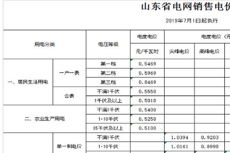 电瓶车一个月用多少电费