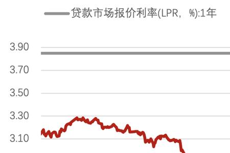 十年期国债3%利率什么意思