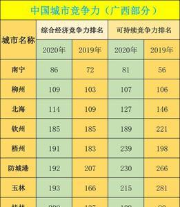 为什么广西人口音这么明显