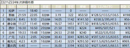 z5次国际列车时刻表