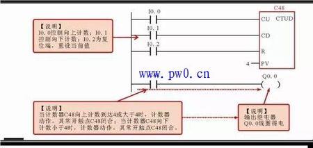 plc脉冲输出原理