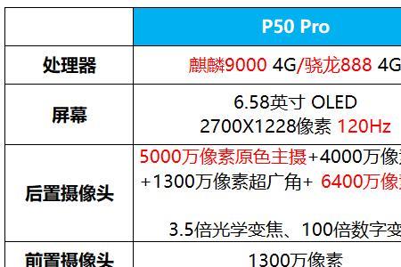 鼎桥p50和中兴A41哪个好用