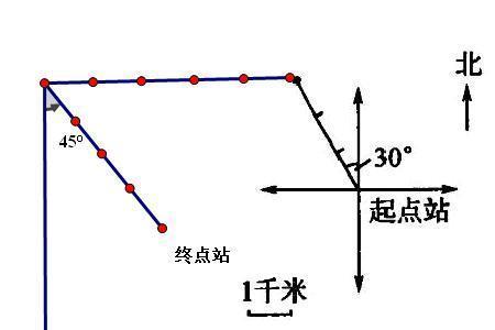 向北偏西什么意思