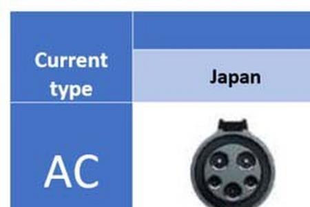 国标充电器与非标充电器的区别