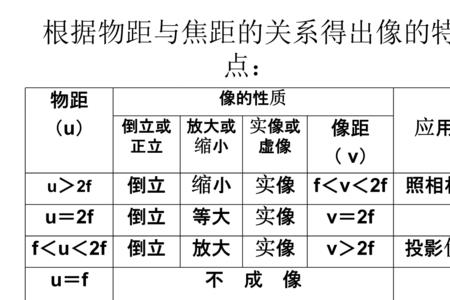 等间距是什么意思求解析