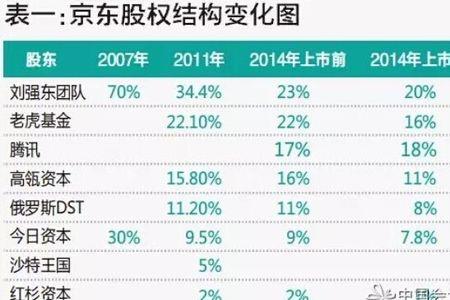 股权分配9种方法