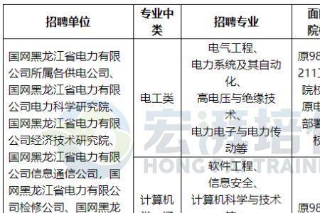 国网可以在校异地考试吗