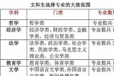 理科生可以报法律系哪些专业