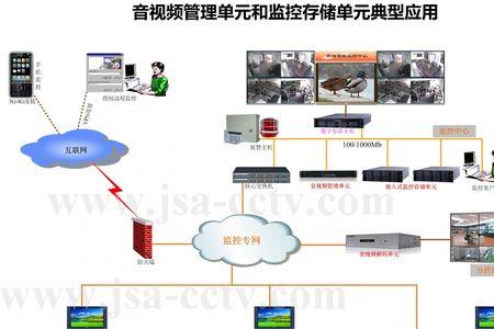 监控中心视频上墙怎么设置