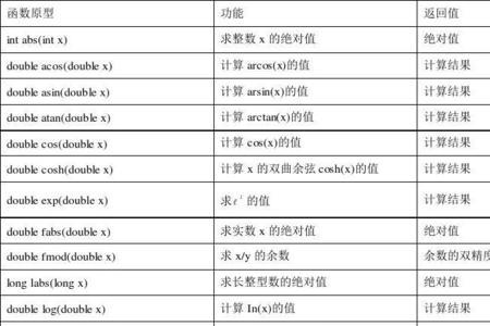 c++中bool函数的用法