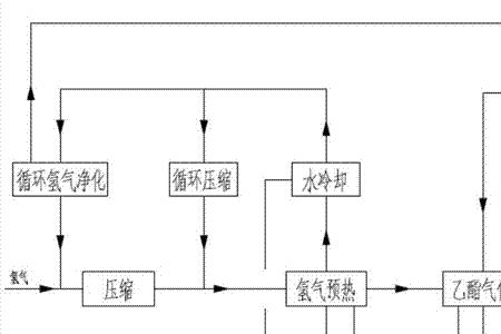 碳五加氢工艺原理