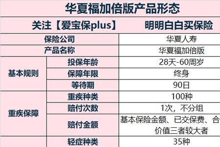 华夏人寿保险5年定期怎么取出