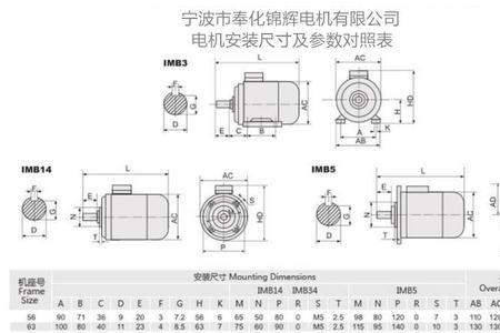 四极三相异步电机额定转速