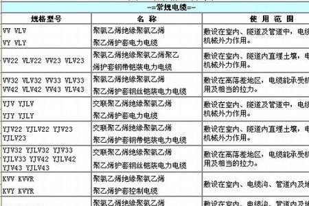 电气预算电线怎么计算