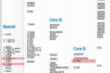 cpu天梯图为什么没有12代i3