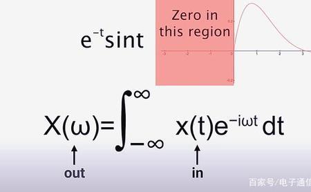 sint的傅里叶变换