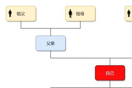 直系亲属商铺买卖是否更便宜