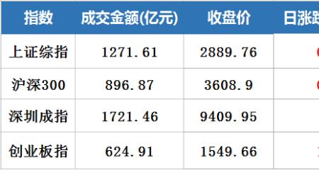 期货品种资金净流入什么意思