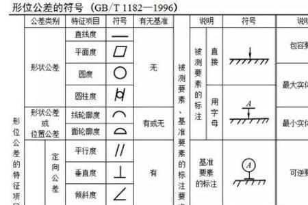 相对位置公差