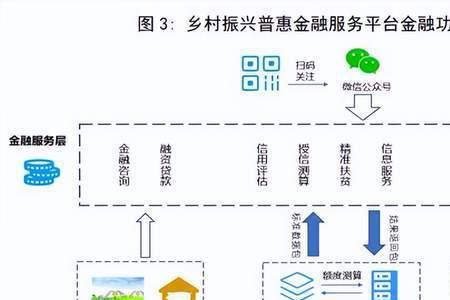 金融系统包括哪些单位