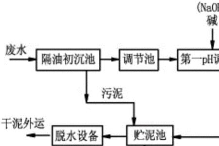 干式厌氧和湿式厌氧区别