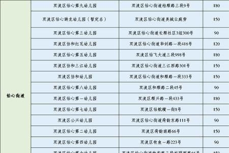 简阳读小学报名需要什么资料