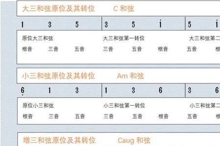 1-7的根音三音五音