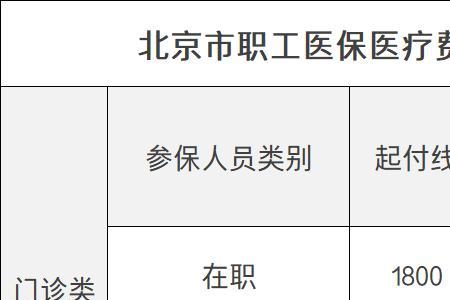 2022年退休人员医保卡有什么变化