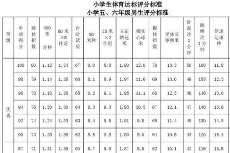 小学试卷等级划分标准