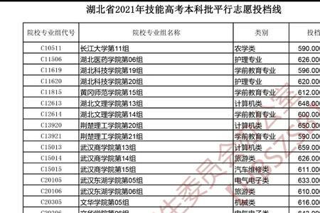 四川技能高考能进哪些本科