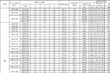 h型钢承重计算公式表