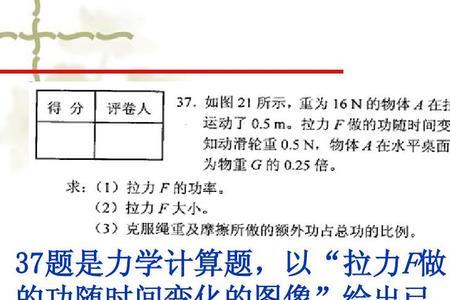 在物理学中什么是压力和拉力