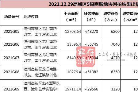 计容楼面价是什么意思