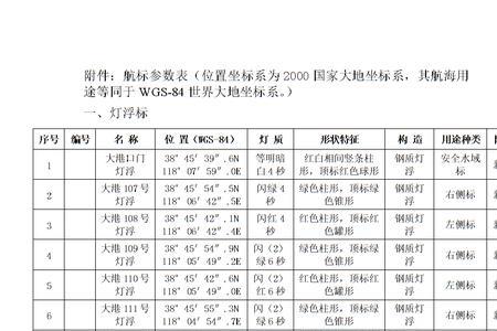 国家2000坐标系CM是多少