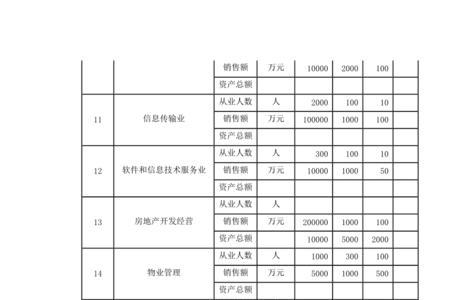 石家庄规上企业认定标准