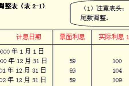 什么叫平均年限法