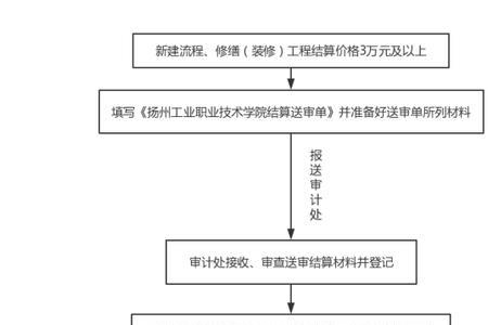 贸易公司审计流程