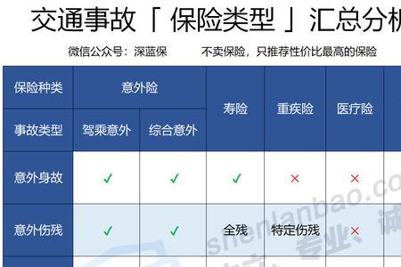 驾乘险ebs有必要买吗