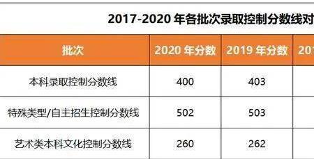 高考录取位次差多少很稳