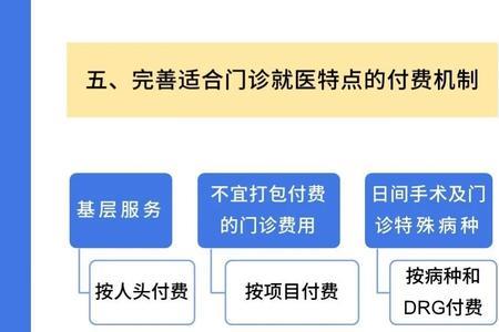 医保支付和个人支付区别