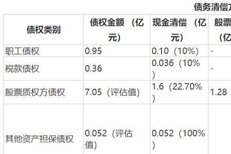 股东投入的资金叫什么