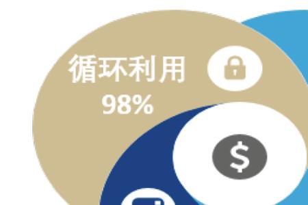 实现清洁能源对世界意味着什么