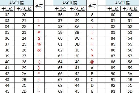 32字节是多少字符