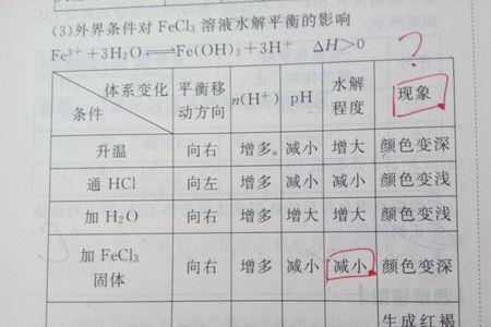 铁离子完全沉淀的ph