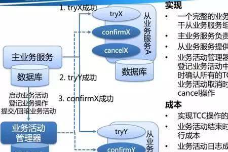 业务方啥意思