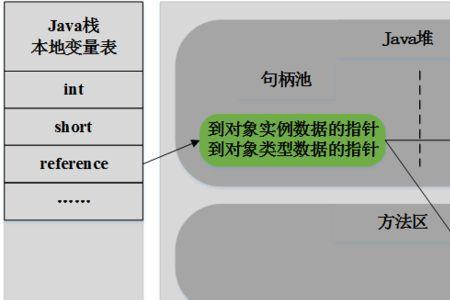 java对数据检验的常用策略