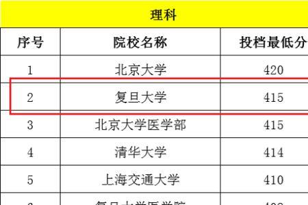 理科420分学什么专业好