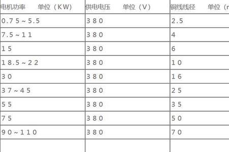 三相电机功率电流对照表