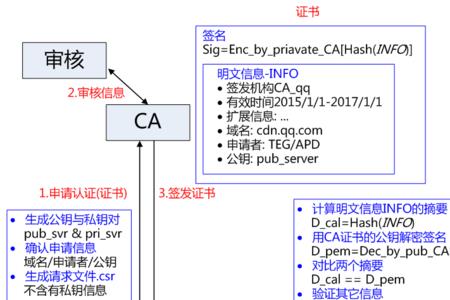 pki密钥是什么意思