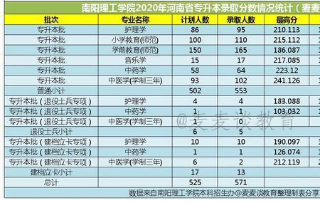 河南国家专项计划什么意思